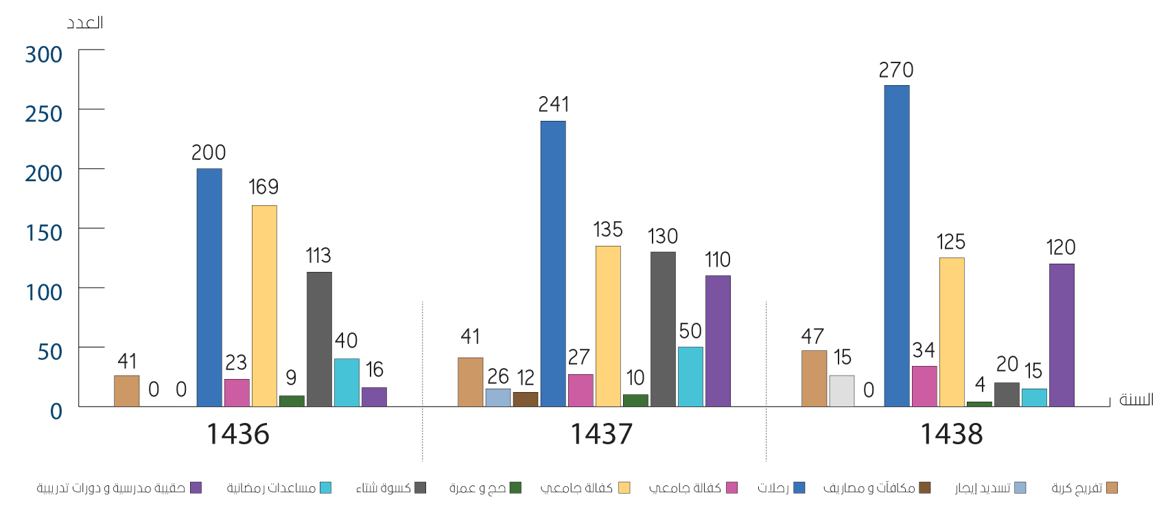 التمكين المجتمعي للمتعافين من المخدرات